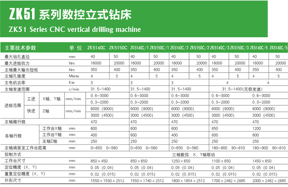 ZK51系列數(shù)控立式鉆床參數(shù)圖片.jpg